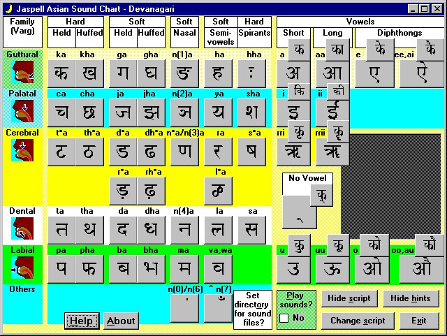 Devanagari Character Chart (142111 bytes)