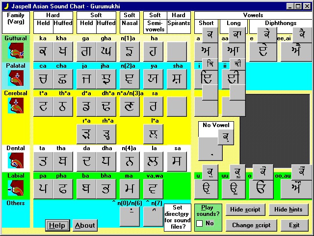Gurumukhi Character Chart (138405 bytes)