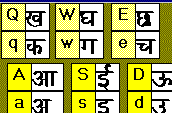 Excerpt from character typing guide based on mapping characters across the keyboard (3264 bytes)